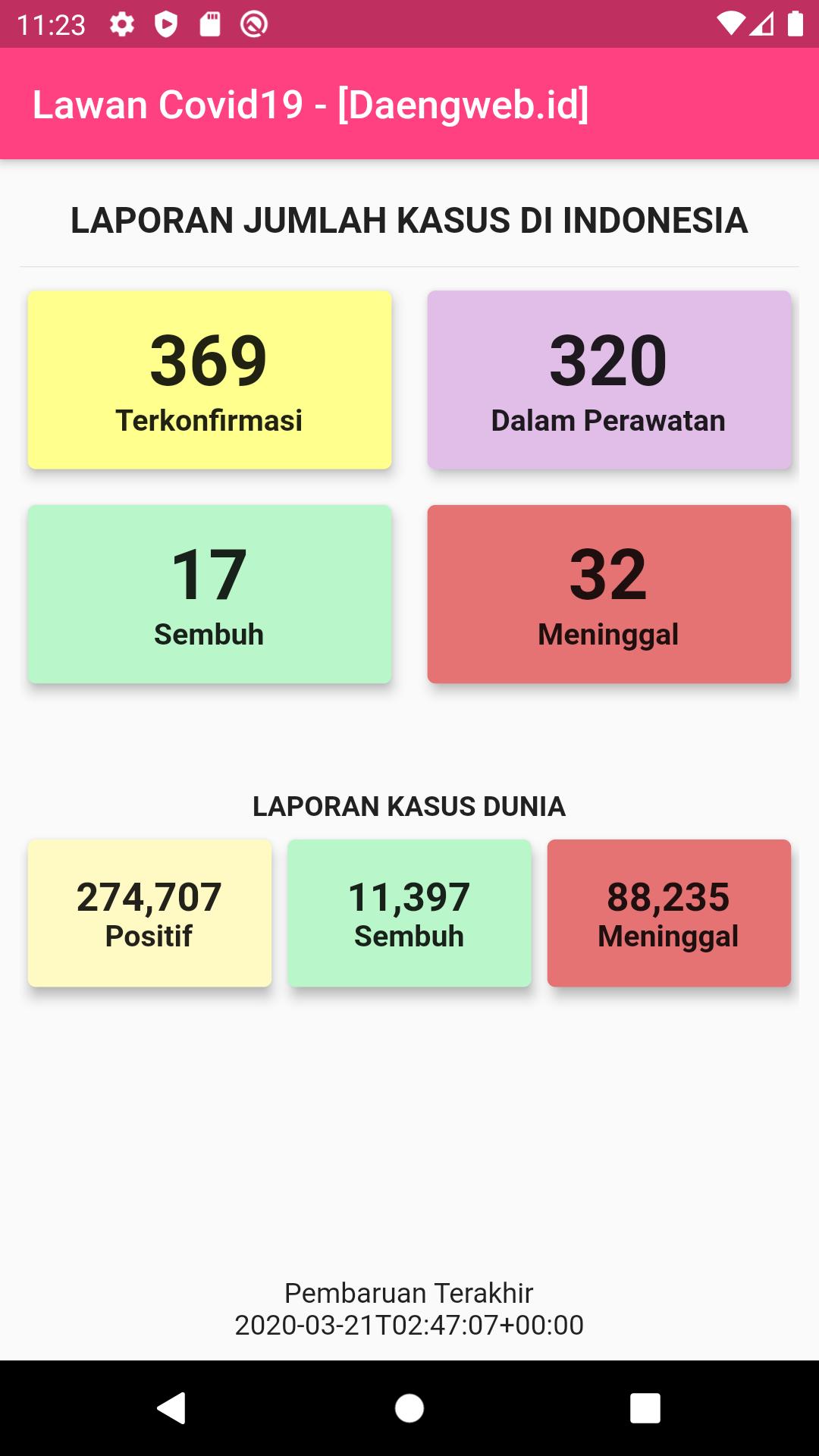 aplikasi tracking covi19