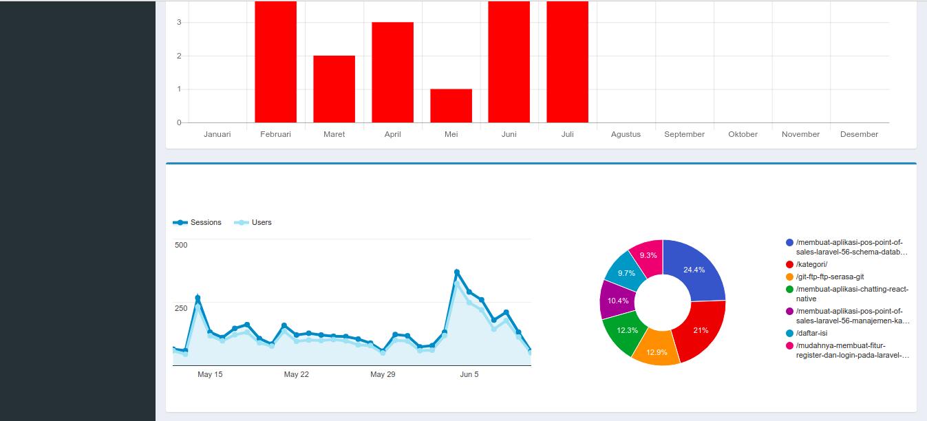 Membuat Chart Google Anlystic Server Side Authorization Dengan PHP