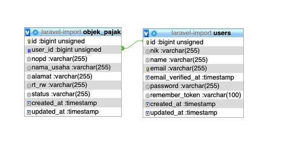 Struktur Database