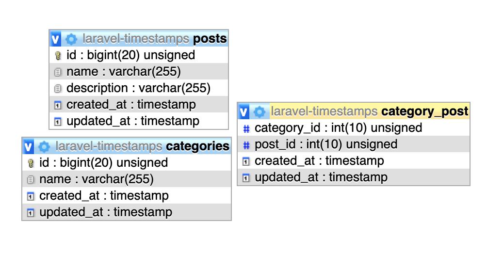 manage timestamps laravel - db structure